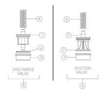 Valve - discharge (complete) 287078011 Kerr 150 GPM