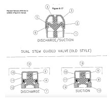 Valve spring-1 3/16 free length 220741-081