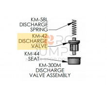 image Discharge Valve (Monel) for KERR (KM-42) BORG Pumps GMBH