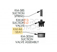 Valve Seats (Monel) for KERR KM-3250, KM-3250BC (KM-44)