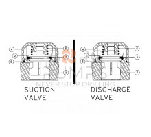 image scheme 279263001 Piston keeper - 3.00 dia for Vermeer Navigator D80x100 BORG Pumps GMBH