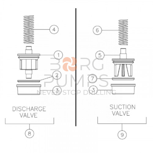 image 287078027 Valve insert - red for Vermeer Navigator D80x100 S2 Kerr 150 GPM BORG Pumps GMBH